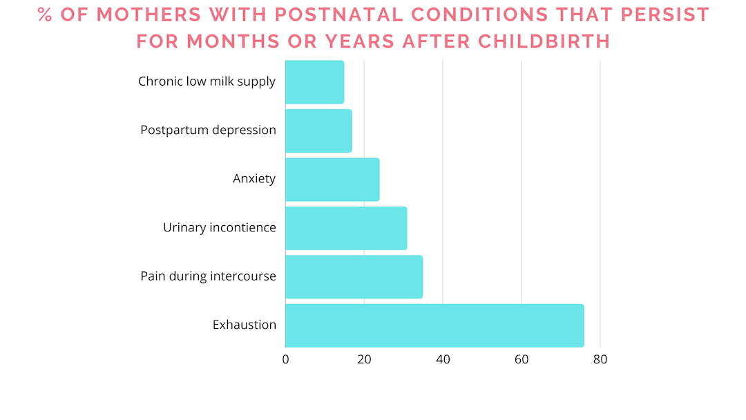 Postpartum conditions graphpng